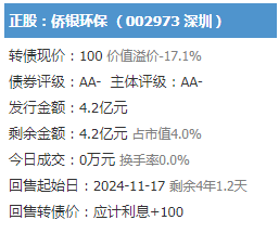 11月17日多伦转债上市，侨银转债打新申购-第6张图片-牧野网