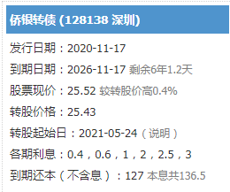 11月17日多伦转债上市，侨银转债打新申购-第5张图片-牧野网