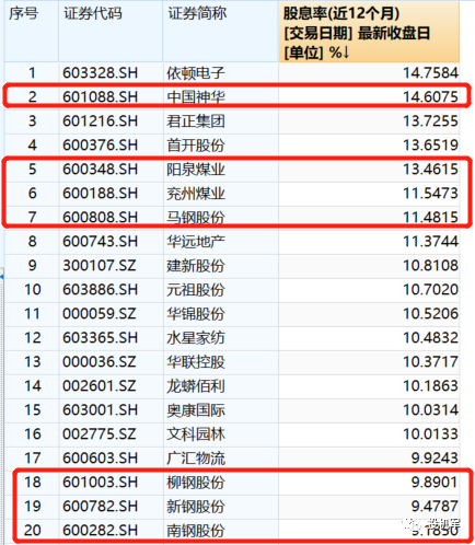 钢铁股有哪些？钢铁股启动意味着什么？-第1张图片-牧野网