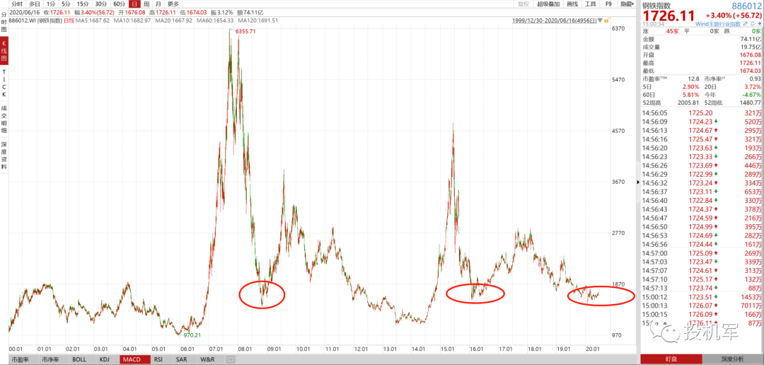 钢铁股有哪些？钢铁股启动意味着什么？-第3张图片-牧野网