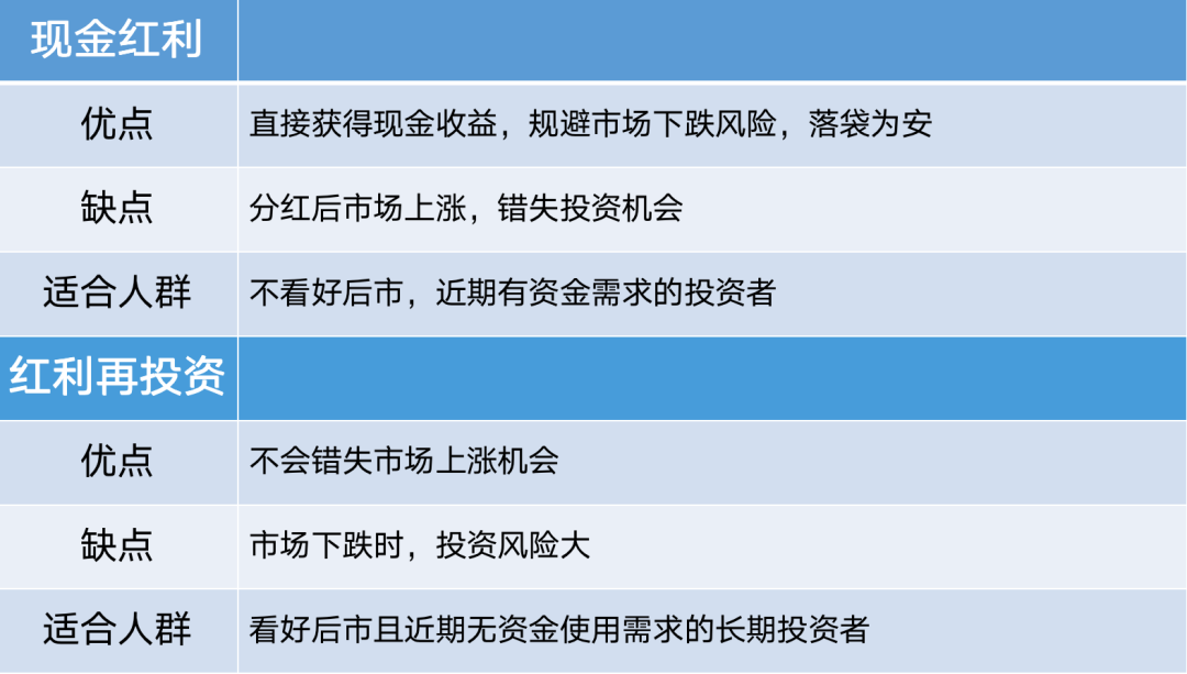 什么是基金分红？基金常分红就是好事吗？-第5张图片-牧野网