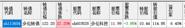 洽洽转债上市价格预测 洽洽转债卖多少合适？-第1张图片-牧野网