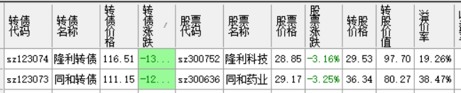 洽洽转债上市价格预测 洽洽转债卖多少合适？-第2张图片-牧野网