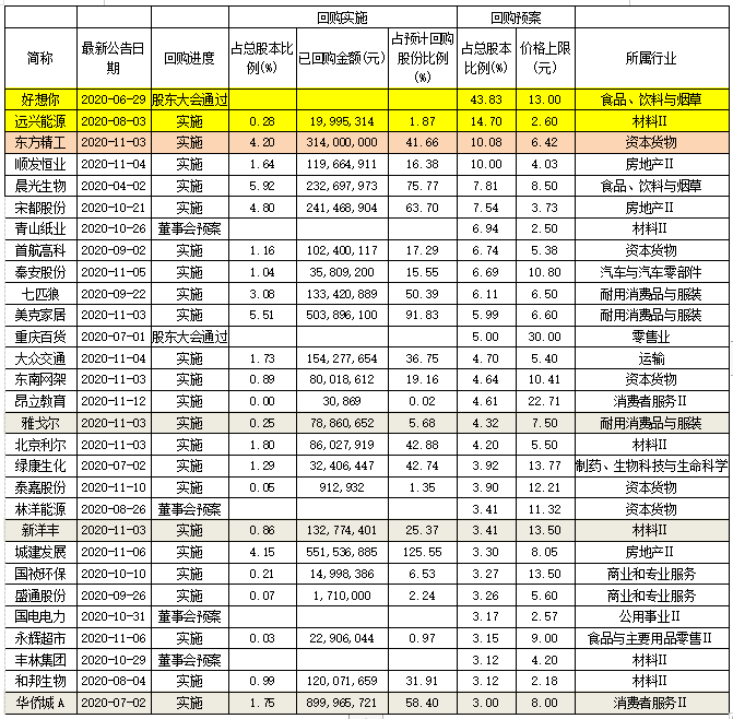 什么是回购？回购股份是利空还是利好？-第4张图片-牧野网