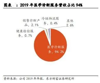金域医学股票跌了这么多现在可以买入了吗？-第1张图片-牧野网