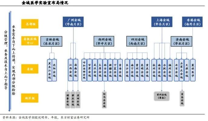 金域医学股票跌了这么多现在可以买入了吗？-第2张图片-牧野网