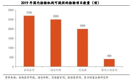 金域医学股票跌了这么多现在可以买入了吗？-第3张图片-牧野网