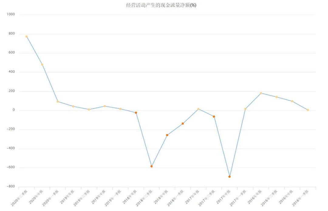 广联达股票回调到位了吗？-第2张图片-牧野网