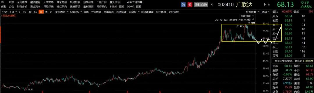 广联达股票回调到位了吗？-第1张图片-牧野网