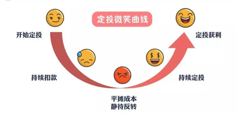 基金卖出是按照什么时候的价格？-第2张图片-牧野网