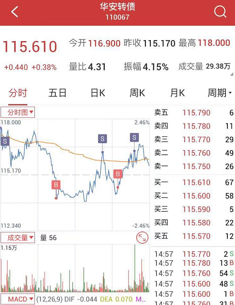 可转债网格策略的标的转债应该如何选？-第1张图片-牧野网