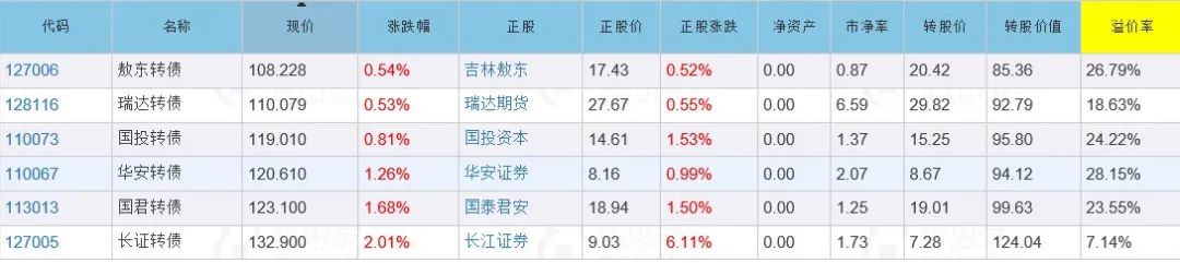 可转债网格策略的标的转债应该如何选？-第4张图片-牧野网