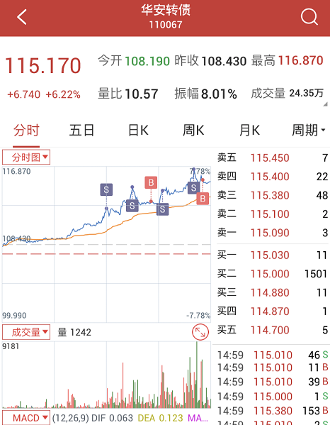 可转债网格策略的标的转债应该如何选？-第5张图片-牧野网