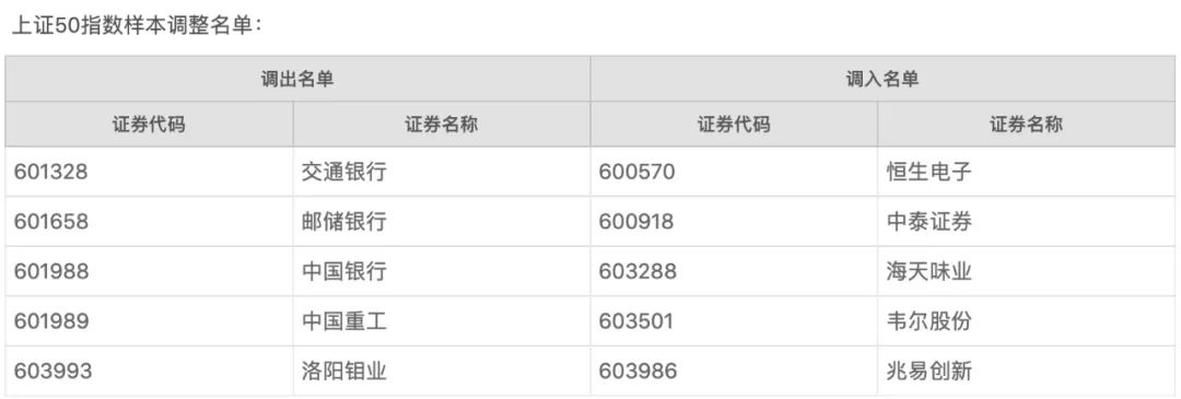 上证50指数基金减银行加半导体会更值得投资吗？-第1张图片-牧野网