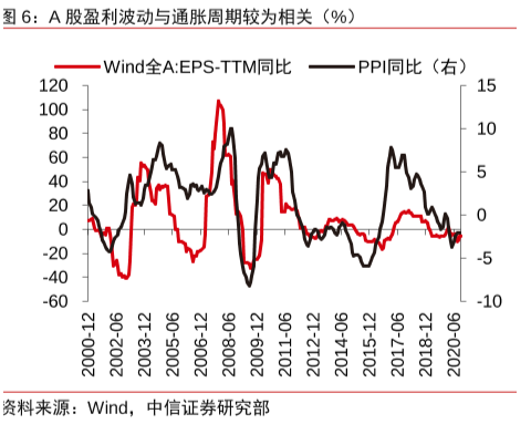 通胀预期要来？你能跑赢大通胀吗？-第8张图片-牧野网