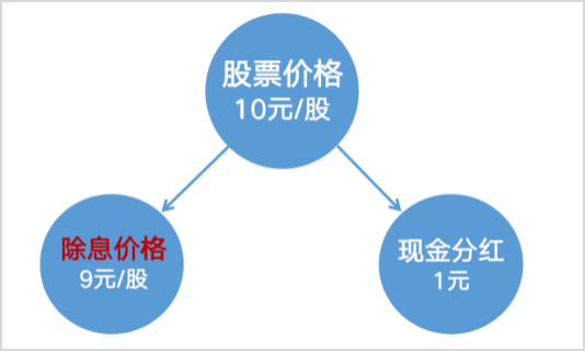 股票分红赚了还是亏了？对小散是好还是坏？-第2张图片-牧野网