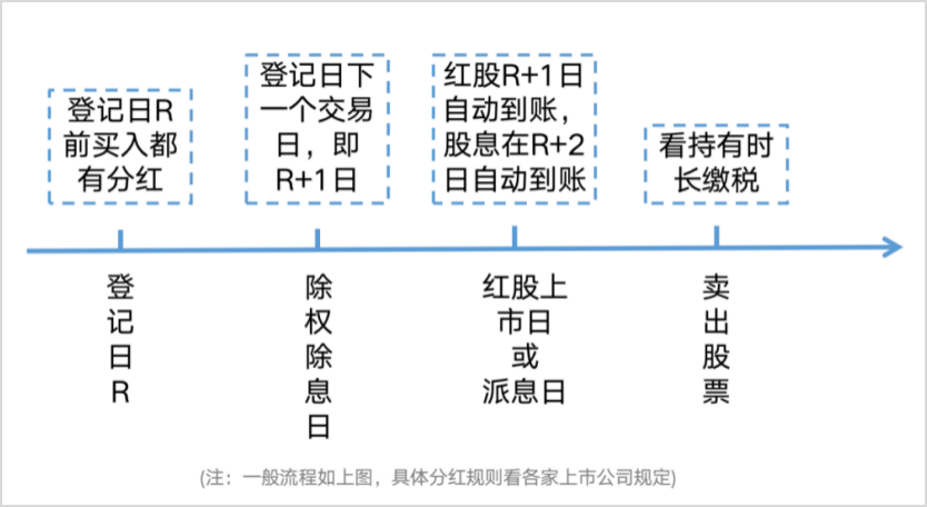 股票分红赚了还是亏了？对小散是好还是坏？-第4张图片-牧野网