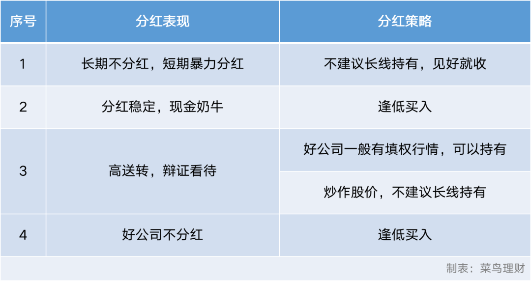 股票分红赚了还是亏了？对小散是好还是坏？-第7张图片-牧野网