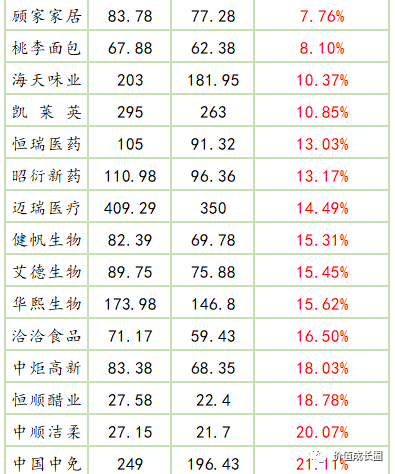 消费和医疗股创新高、即将创新高以及回调的公司-第2张图片-牧野网