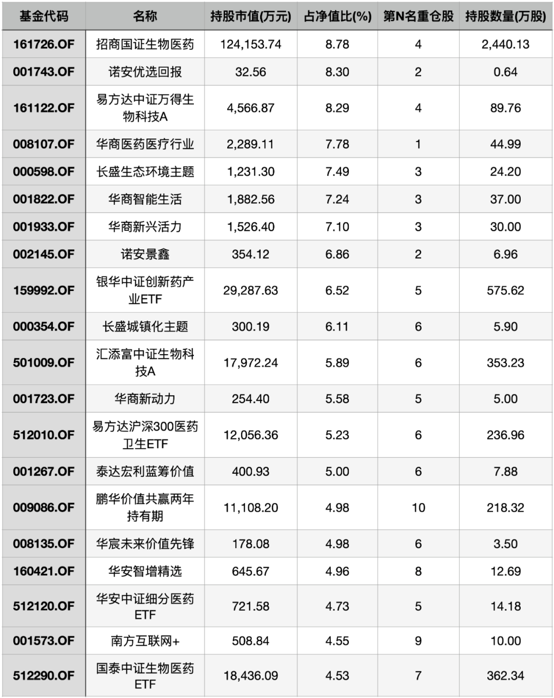 300142沃森生物暴雷 这20只基金踩雷了-第1张图片-牧野网