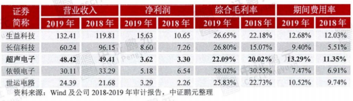 000823超声电子可转债和永冠新材可转债明日网上申购-第1张图片-牧野网