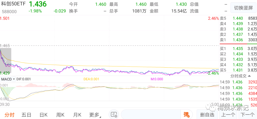 etf套利普通小散能操作吗？-第2张图片-牧野网