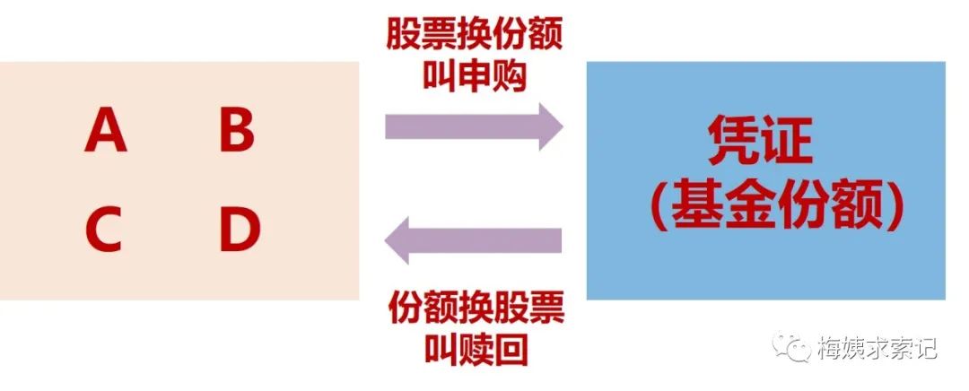 etf套利普通小散能操作吗？-第4张图片-牧野网