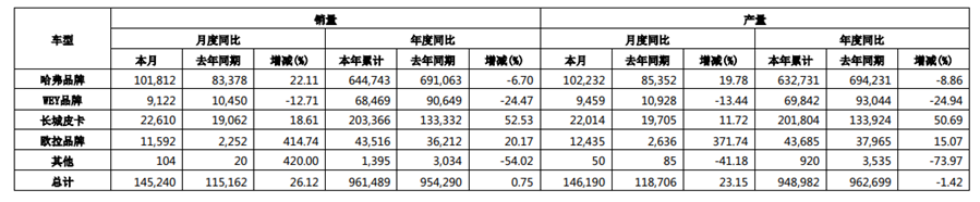 汽车板块明年会是其中一条主线和机会吗？-第1张图片-牧野网