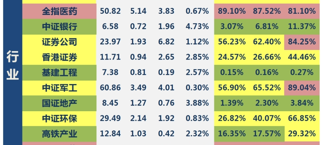 今年第一惨的行业基建板块有投资价值吗？-第1张图片-牧野网