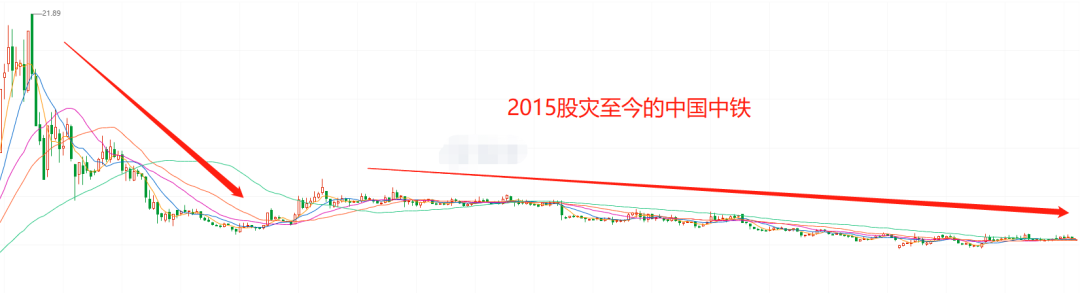 今年第一惨的行业基建板块有投资价值吗？-第2张图片-牧野网