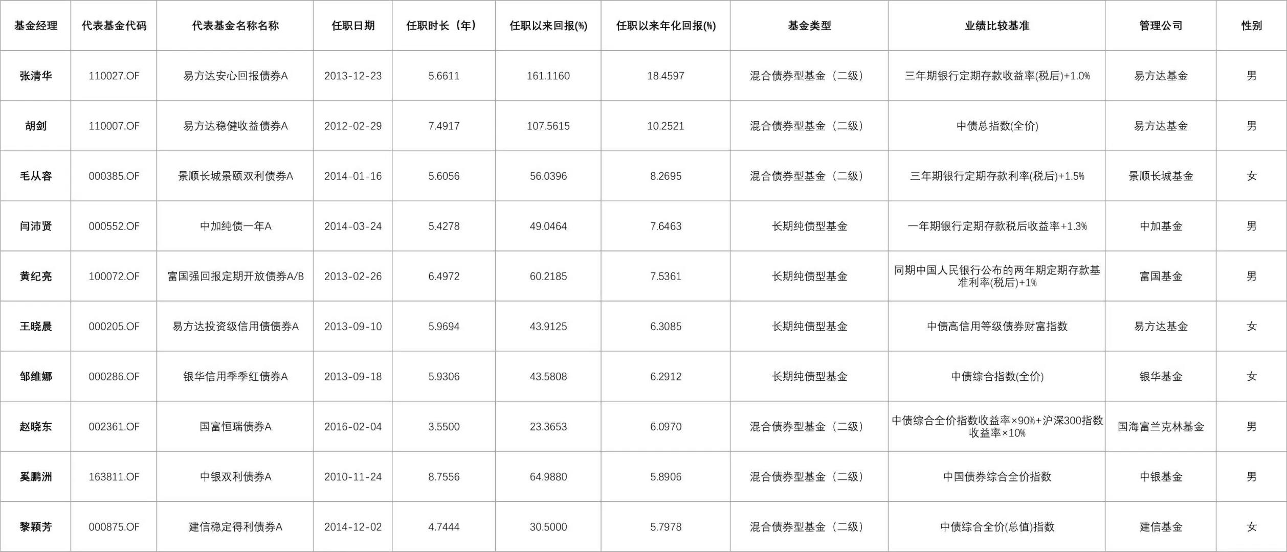 银行存款大调整 靠档计息的定期存款按活期利率算？-第2张图片-牧野网