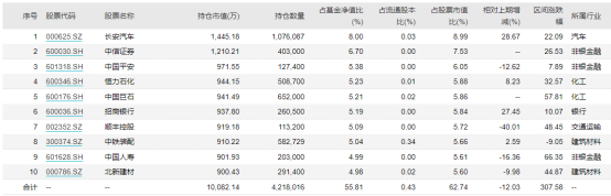 顺周期基金有吗？天弘周期策略怎么样？-第8张图片-牧野网