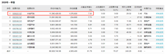 顺周期基金有吗？天弘周期策略怎么样？-第10张图片-牧野网