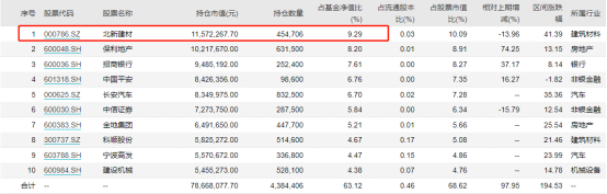 顺周期基金有吗？天弘周期策略怎么样？-第11张图片-牧野网