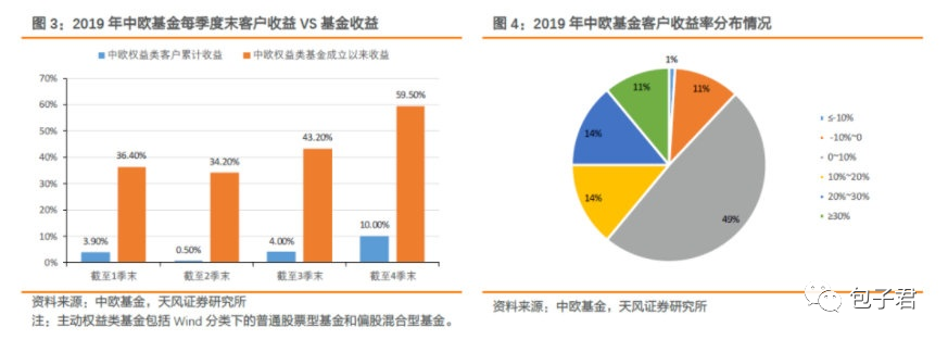 基金投资者常犯的十个投资错误你有吗？-第1张图片-牧野网