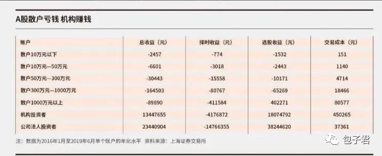 基金投资者常犯的十个投资错误你有吗？-第3张图片-牧野网