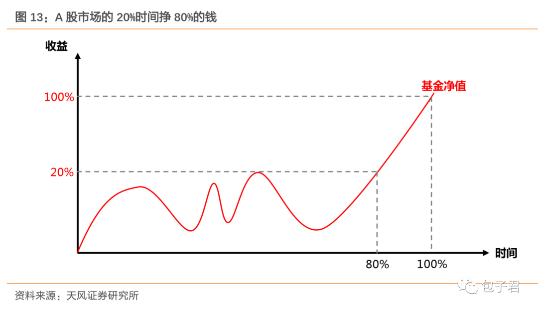基金投资者常犯的十个投资错误你有吗？-第4张图片-牧野网
