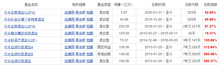 兴全合宜混合C的十大持仓有哪些？-第1张图片-牧野网