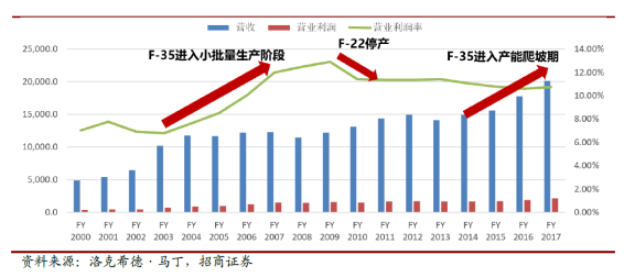 大涨之后军工板块还是那个“渣男”吗？-第3张图片-牧野网