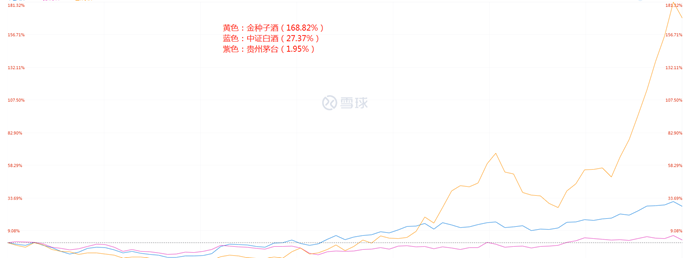 明年只选一个主动基金，选中欧价值基金怎么样？-第1张图片-牧野网