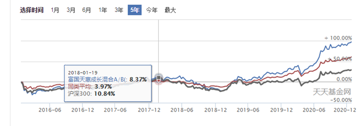 明年只选一个主动基金，选中欧价值基金怎么样？-第5张图片-牧野网