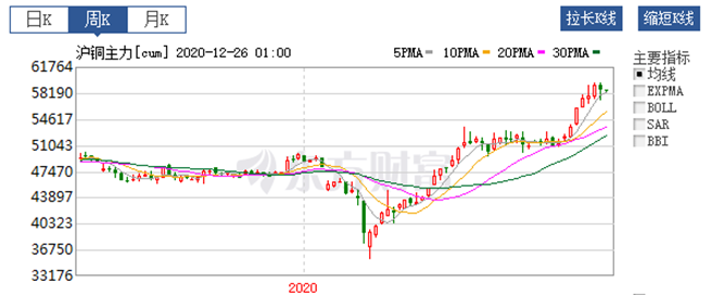 2021年周期股的机会和风险 中远海控可以上车吗？-第1张图片-牧野网