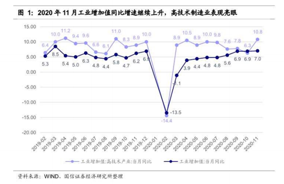 2021年周期股的机会和风险 中远海控可以上车吗？-第3张图片-牧野网