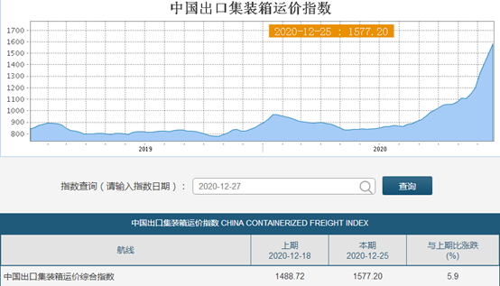 2021年周期股的机会和风险 中远海控可以上车吗？-第2张图片-牧野网