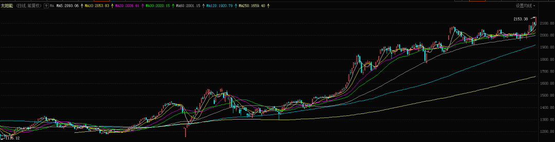 新能源太阳能光伏板块股票是未来大主线吗？-第1张图片-牧野网