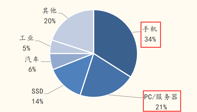 半导体硅片景气高涨 半导体硅片龙头股有哪些？-第2张图片-牧野网