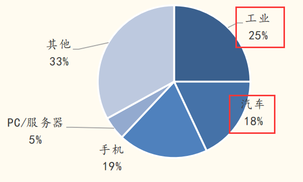 半导体硅片景气高涨 半导体硅片龙头股有哪些？-第3张图片-牧野网