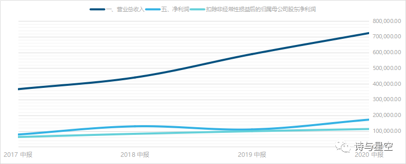 药明康德上市 新药研发商药明康德怎么样？-第2张图片-牧野网
