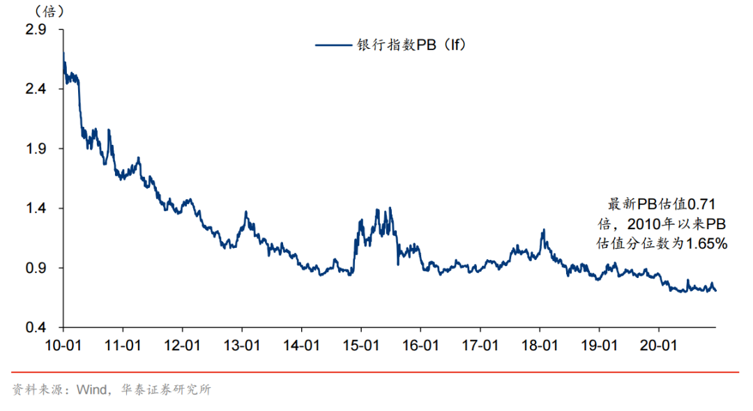 银行板块竟然五连阳了 还可以布置吗？-第2张图片-牧野网