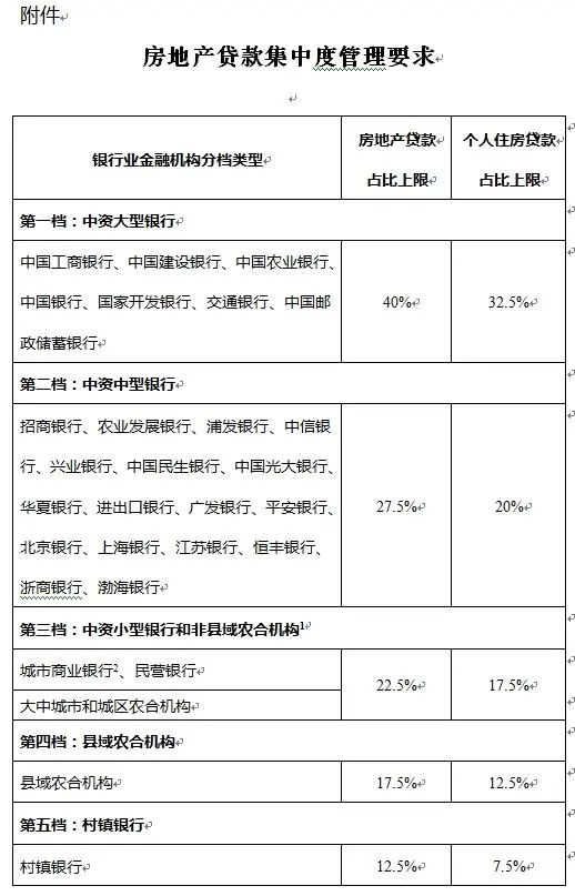 买房贷款又收紧，房价要跌了吗？-第1张图片-牧野网